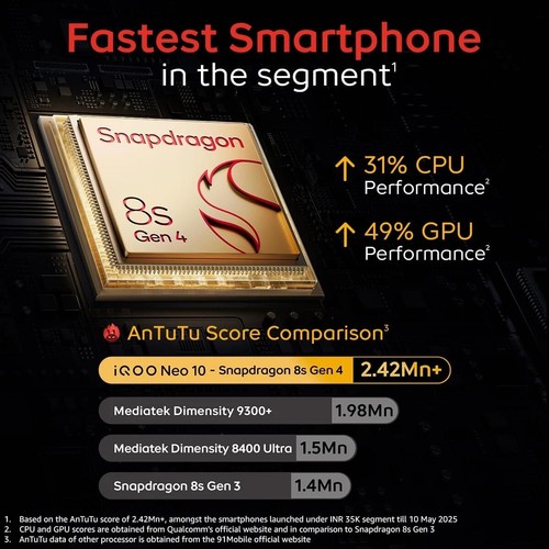iQOO Neo 10 Gaming Phone-Factory Unlocked-Global Version-12GB RAM 256GB Storage - Picture 2 of 6