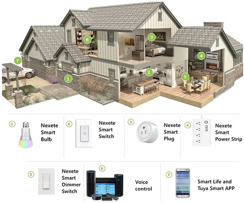 Smart Wifi Lichtschalter 2er-Pack funktioniert mit Alexa Google Home Android iOS IFTTT - Bild 8 von 8