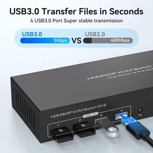 USB3.0 HDMI+Displayport KVM Switch 3 Computers 2 Monitors 4K60Hz KVM Switches wi - Photo 7/7