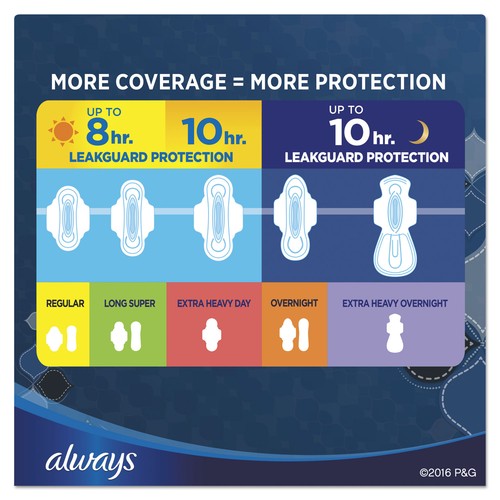 Always Maxi Pads Extra Heavy Overnight 20/6er Pack/Karton 17902 - Bild 6 von 6