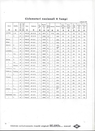 Carburador moto Dellorto lista equipamiento edición 1959, años 20 hasta 59 - Imagen 6 de 10
