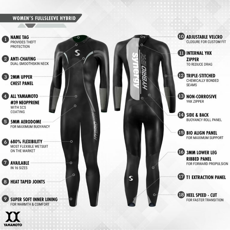 Women's Hybrid Fullsleeve Triathlon Open Water Wetsuit-sz-P2