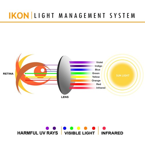 Lentes de repuesto polarizadas IKON para gafas de sol Oakley Hijinx bronce/marrón - Imagen 8 de 8