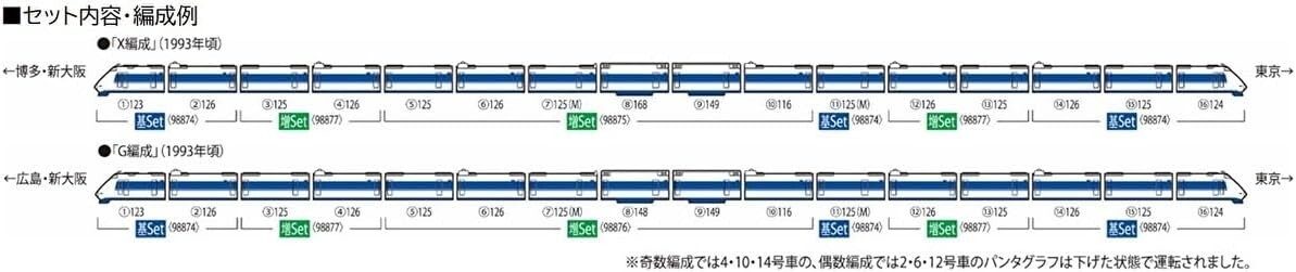 TOMIX 98876 N Gauge JR 100 Tokaido/Sanyo SHINKANSEN (Unit G