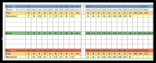 Juan Marichal "HOF 83" Autografato Forest Park Campo da Golf Scorecard inutilizzato - Foto 3 di 4