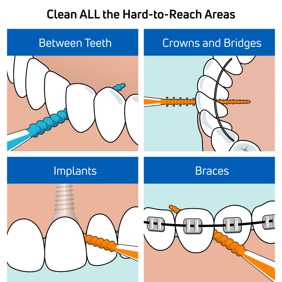TEPE EasyPick™ Azul - Paquete de 36 M/L - Selecciones de hilo dental Foto 3 de 4