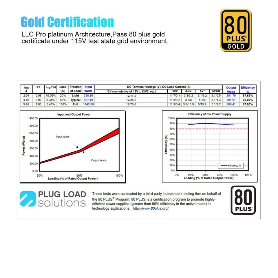 Segotep 1250W ATX Fully Modular Gaming Power Supply Unit 80+ Gold Certified PSU - Image 4 of 4