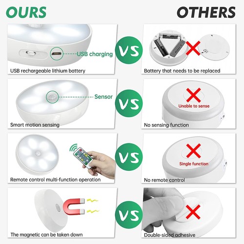LED Closet Lights Wireless Motion Sensor Puck Light, Newest Version USB Recha... - Picture 5 of 8