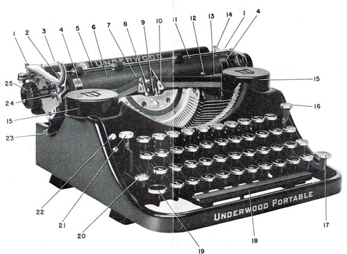 Underwood Typewriter Champion Instruction Manual Repro User Vtg Portable Antique - Picture 2 of 2