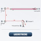 Bild 3 von 5
