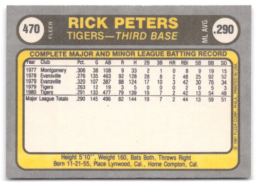 1981 Fleer #470 Rick Peters RC - Picture 2 of 2
