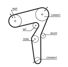 FITS ALFA ROMEO GIULIETTA 2.0 JTDM  TIMING BELT 5684XS GATES