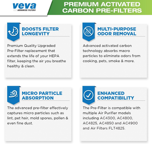 VEVA Replacement Pre Filter 6 Pack Compatible with Germ Guardian Air Purifier Mo - Picture 6 of 12