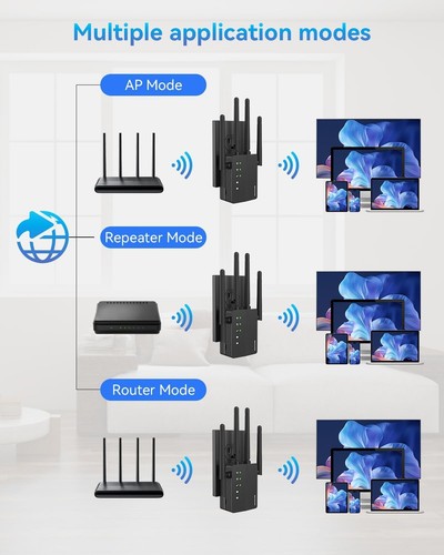 Comprehensive WiFi Coverage with 12880 Sq.Ft Range - 105 Device Compatibility - Picture 9 of 9