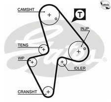 GATES TIMING BELT - 5418XS