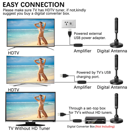 5600Miles Upgraded TV Antenna HDTV Amplified Digital 4K 1080P Long Range Indoor - Picture 14 of 59