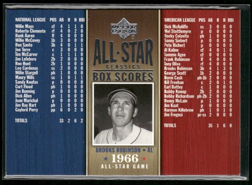 2005 Upper Deck All-Star Classics Brooks Robinson Box Scores #ASB-2 Orioles