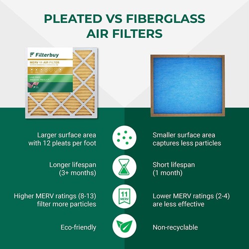 Filterbuy 10x10x1 Pleated Air Filters, Replacement for HVAC AC Furnace (MERV 11) - Picture 6 of 15