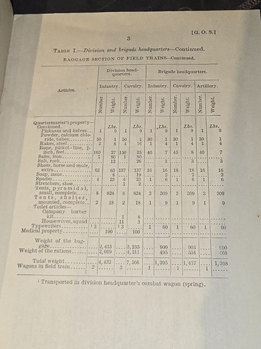 WWI US War Department Report on Composition and Weight of Equipment - Picture 3 of 6