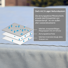 Bild 7 von 9