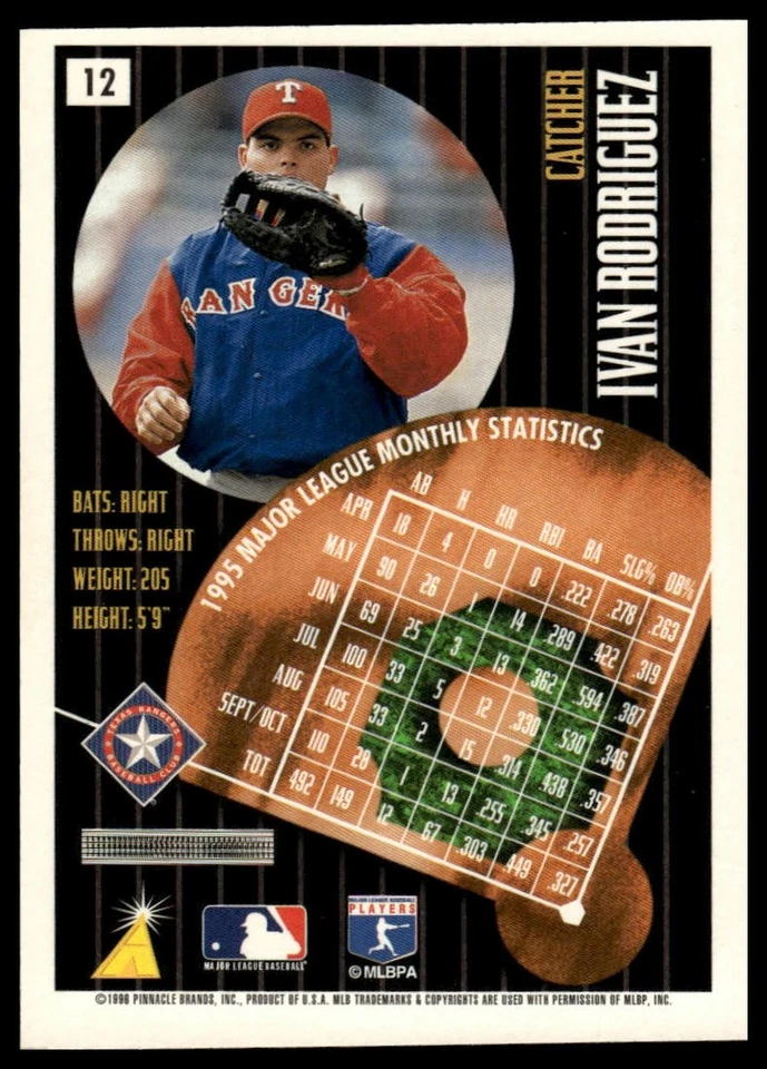 Summit #12 1996 Iván Rodríguez pruebas de artista Foto 2 de 2