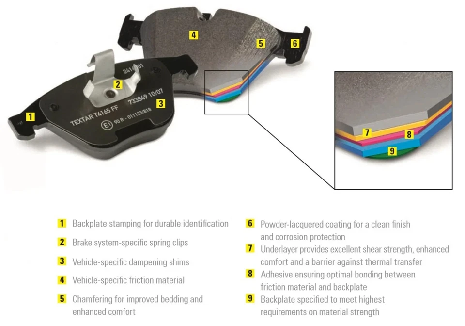 For Volkswagen Passat 02-05 Formulated Semi-Metallic Front Disc Brake Pads Foto 3 de 3