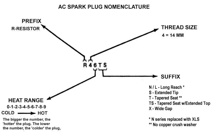ALFA AUSTIN BENTLEY ROLLS HEALEY CHEVROLET IHC JAGUAR MORRIS NASH VW WOLSELEY Foto 3 de 3