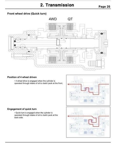 McCormick CT41 CT47 Workshop Manual - Picture 3 of 4