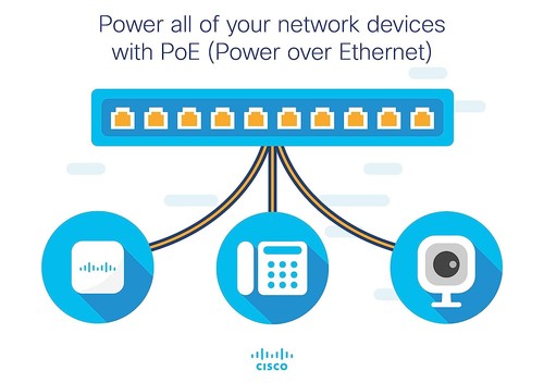 Cisco SG220-50-K9-NA Smart Switch 50 Gigabit Ethernet GbE Ports +Combo Mini-GBIC - Picture 4 of 5
