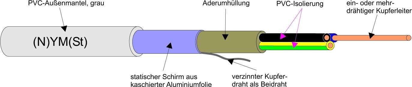 Bild 1 von 3