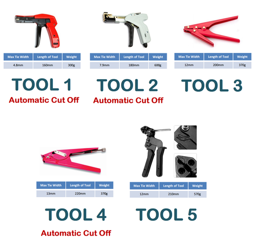 Cable Tie Tooling - Tension Cable Ties - Up To 13mm - Picture 1 of 17