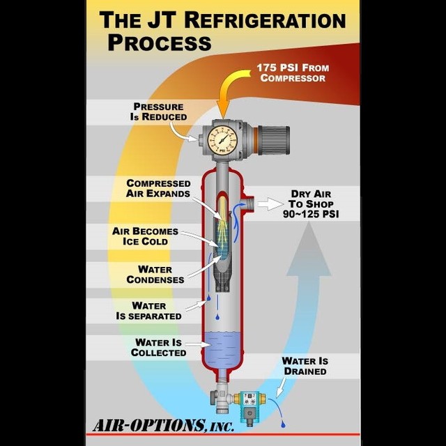 Always $10 off Retail on eBay! Always $10 off Retail on eBay!