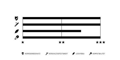Wippermann Fahrrad Kette Connex 9SE 1/2"x11/128" 124 Gl. 9-f.  für E-Bike - Bild 3 von 3
