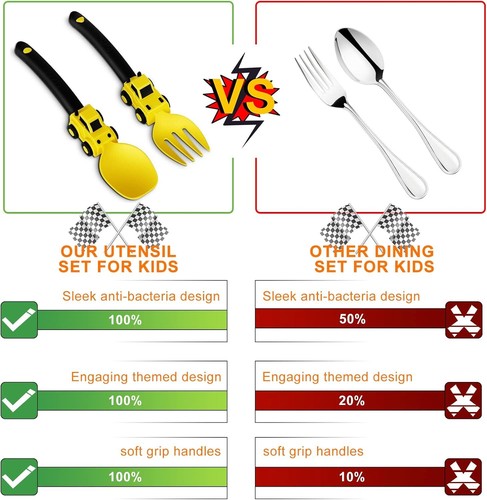 Construction Toddler Utensils - Toddler Forks and Spoons - Kids Spoon and Fork S - Picture 3 of 8