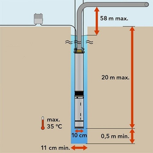 Elettropompa per pozzo pompa sommersa da 4" 1,5CV 1100W prevalenza 110 metri - Imagen 6 de 6
