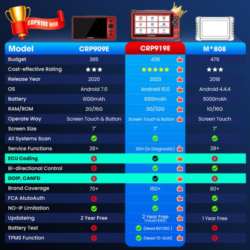 2025 LAUNCH X431 CRP919E PRO Car OBD2 Scanner Bidirectional Diagnostic Scan Tool - Picture 10 of 52