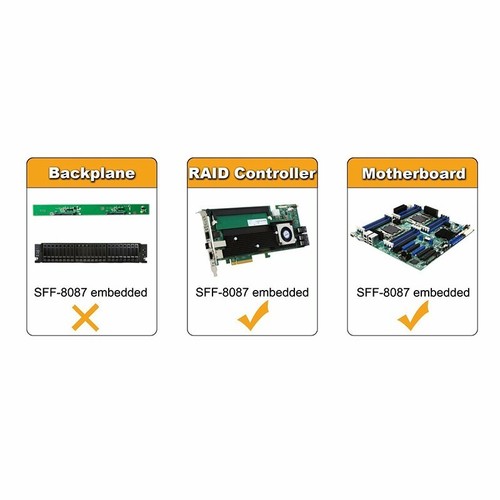 MiniSAS to SATA Adapter Converter, SFF 8087 Controller 6GB to 4xSATA Cable - Picture 9 of 11