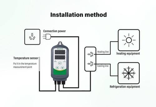 Inkbird Digitale 220V Temperaturregler Thermostat Sonde Heizen Kühlen 10A Brauen - Bild 30 von 34