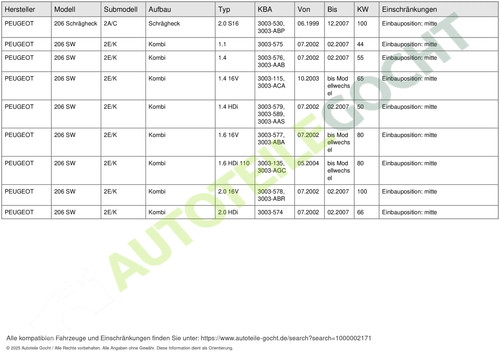 Nebelschlußleuchte für Peugeot 206 2A/C CC 2D SW 2E/K ab 98-> - Bild 7 von 7
