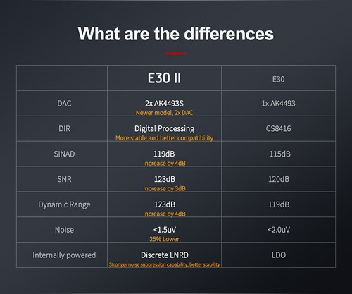 Topping E30 II Hi-Res Audio 2xAK4493S DAC DSD512 32 Bit/768k XMOS XU208 Decoder - Bild 6 von 14