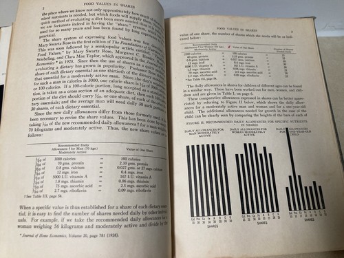 Food Values In Shares And Weights Hard Cover 1942 Kitchen Cooking Chef Culinary - Bild 10 von 14