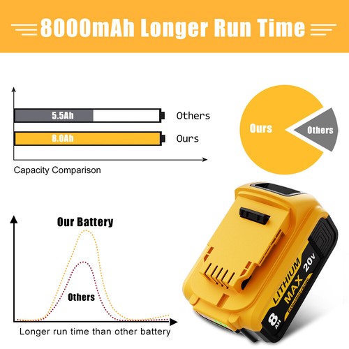 Replacement for DeWalt DCB210 20V MAX 12 Ah 10 Ah Li-Ion Battery 20 Volt DCB206 - Picture 8 of 29