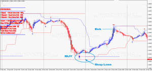 Forex efc indicator review
