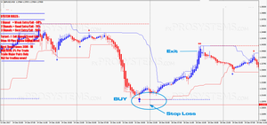 forex