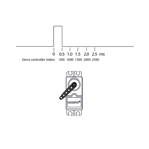 9IMOD 180kg Brushless Digital Servo 180°/270°High Torque for 1/5 RC Car Baja - Picture 7 of 26