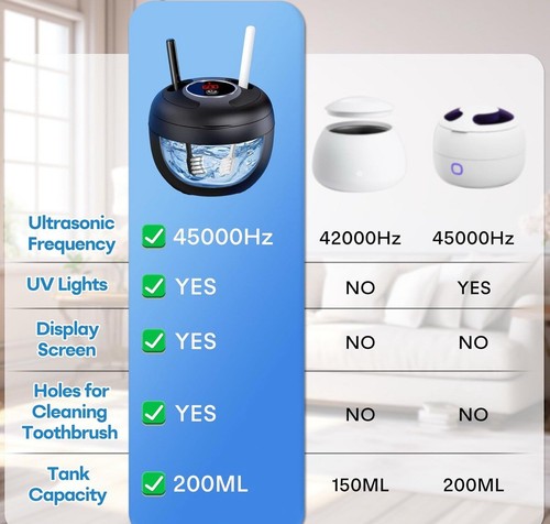 Verbesserte Ultraschall Retainer Reiniger Maschine, 45kHz Ultraschall Zahnersatz Reiniger - Bild 3 von 5