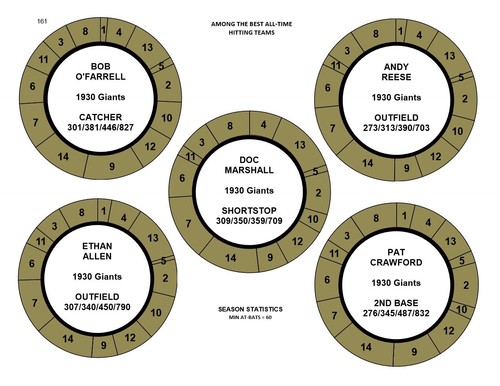 15 OF THE ALL-TIME BEST HITTING TEAMS CADACO ALL-STAR BASEBALL 212 UNCUT DISCS - Picture 15 of 24
