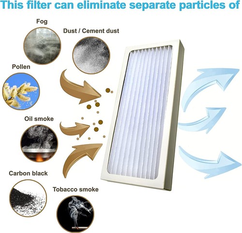 Air Purifier Filter for Hamilton Beach True Air Purifier, 990051000 Replacement - Bild 6 von 6