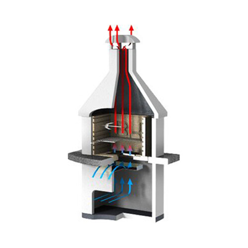 Mussalla Masonry Charcoal Barbecue Grill - With Free Rotisserie - Spring Offer! - Picture 3 of 4