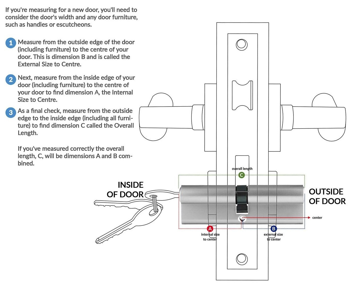60mm Euro Upvc Lock Cylinder Barrel Upvc Pvc Aluminium Door Lock Barrel